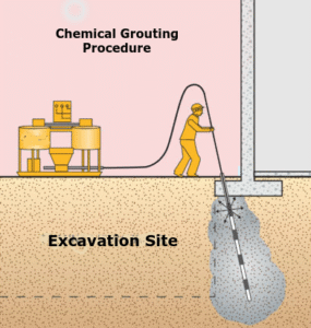 Grouted Piles for Deep Foundation Support and Soil Stabilization