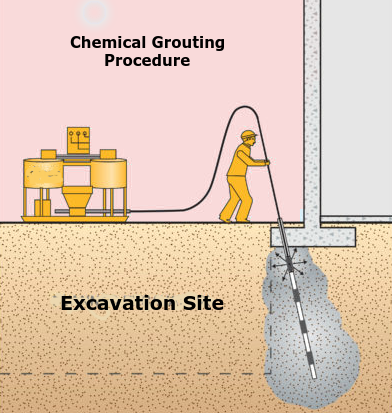Grouted Piles for Deep Foundation Support and Soil Stabilization