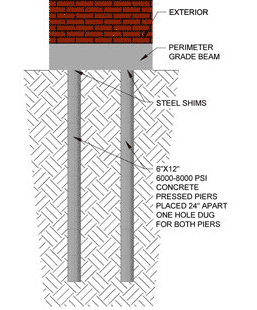 Pressed Concrete Piers